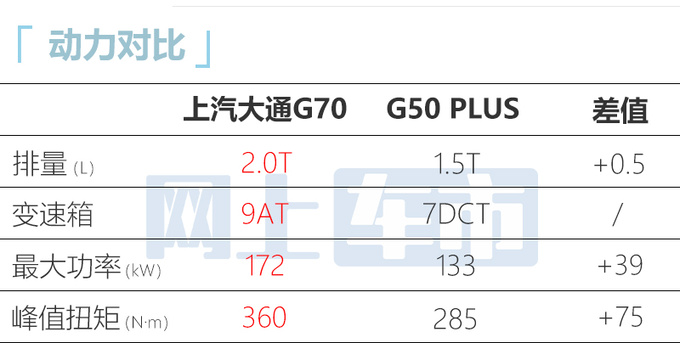 上汽大通G70下月上市！比奥德赛大 预计16.99万起售