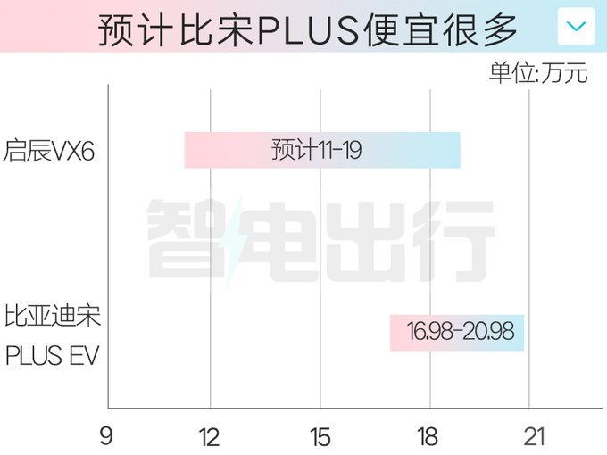 启辰4S店：VX6 11月21日上市！预计售11-19万