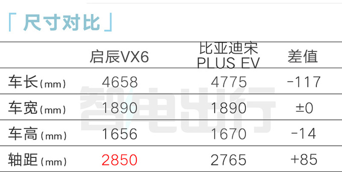 启辰4S店：VX6 11月21日上市！预计售11-19万