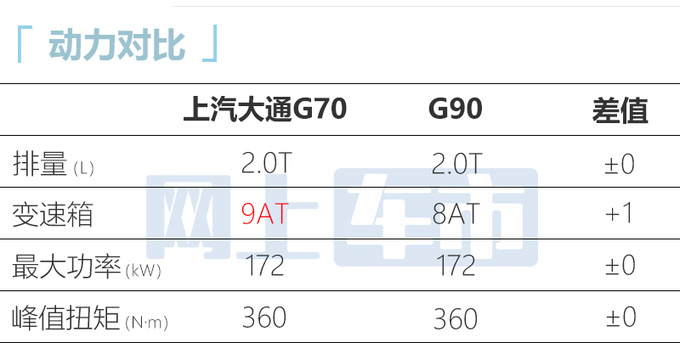 上汽大通G70下月上市！比奥德赛大 预计16.99万起售