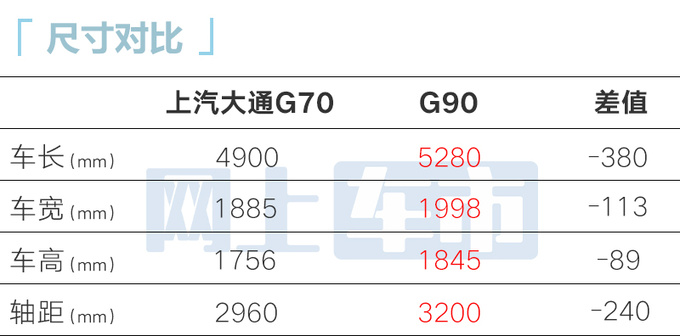 上汽大通G70下月上市！比奥德赛大 预计16.99万起售