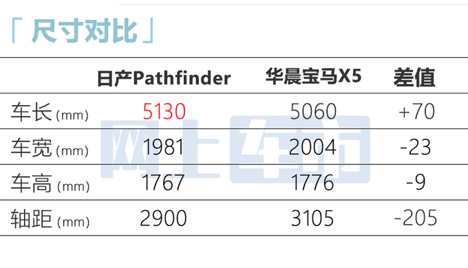 日产新SUV试量产-专供中国 车长5.1米 比宝马X5L还大