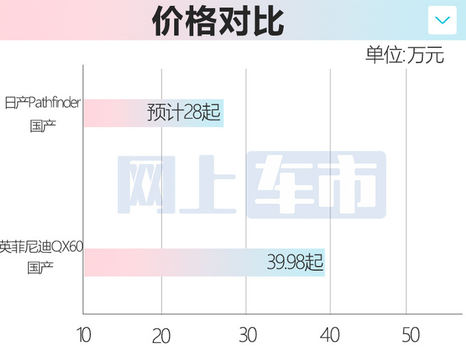 日产新SUV试量产-专供中国 车长5.1米 比宝马X5L还大