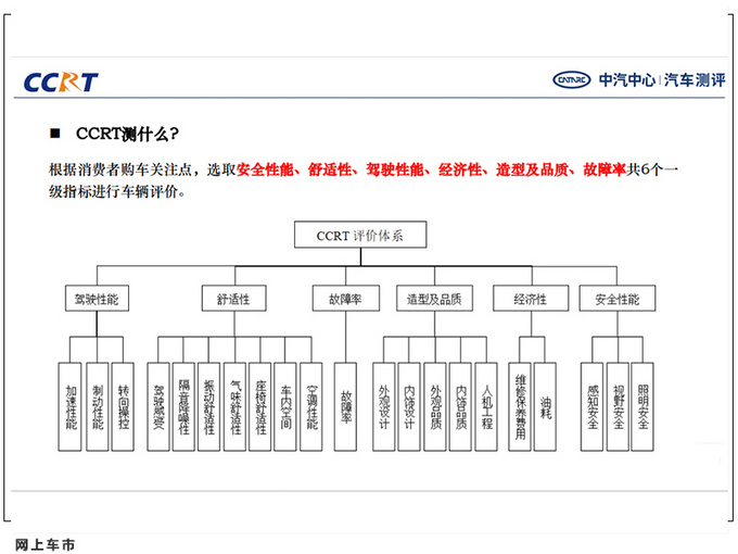 2021年中汽测评C-NCAP暨CCRT评价结果！三车获五星