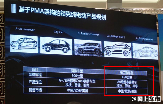 沃尔沃投产“小号”XC40 和极氪/smart新SUV同平台