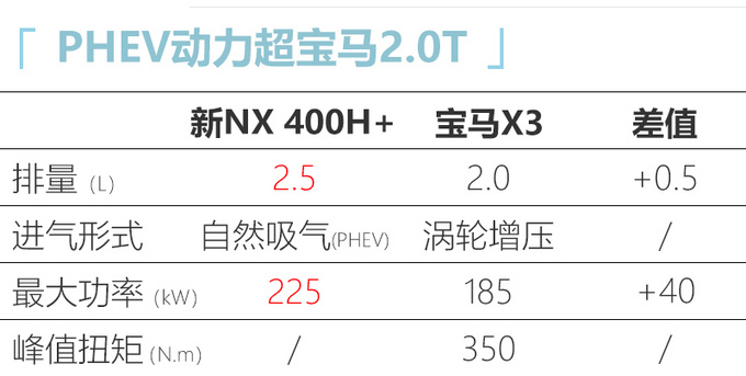 雷克萨斯电动车规划曝光 全新NX增插混版-年内入华