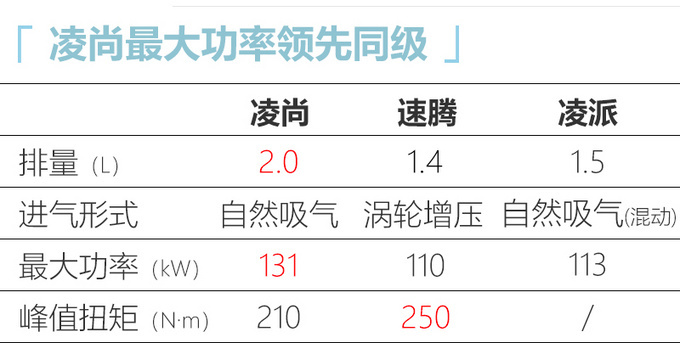 广汽丰田凌尚6月6日上市 比亚洲狮便宜 或14万起售