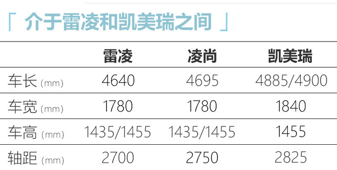 广汽丰田凌尚6月6日上市 比亚洲狮便宜 或14万起售