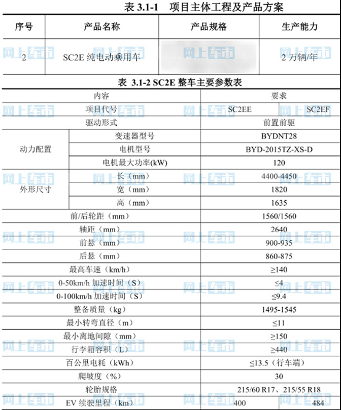 比亚迪全新纯电SUV曝光！尺寸超元Pro 或14万起售