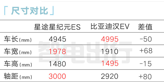 星途星纪元ES盲订价26-36万！全系标配空气悬架