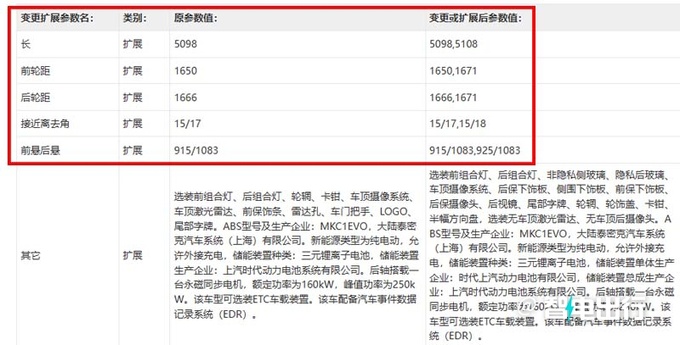 新智己L7车身加长！换小电池 卖26.88万能火吗？