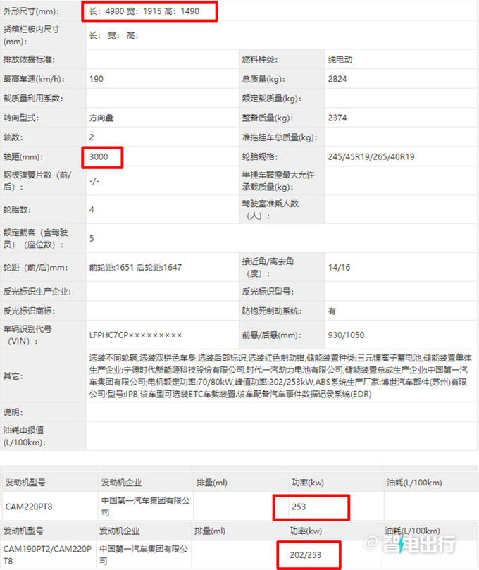 红旗E001最新实拍！或命名EH7 尺寸超比亚迪汉EV