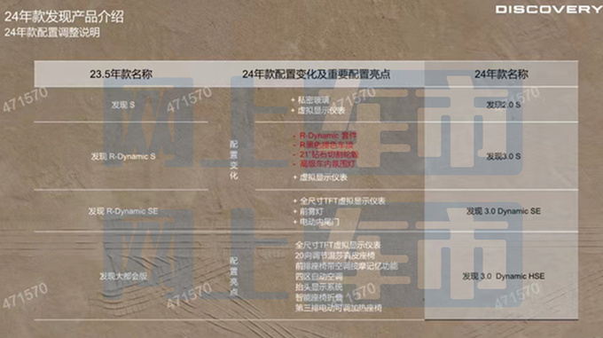 路虎2024款发现后天上市 最高降7.8万 现款优惠20万