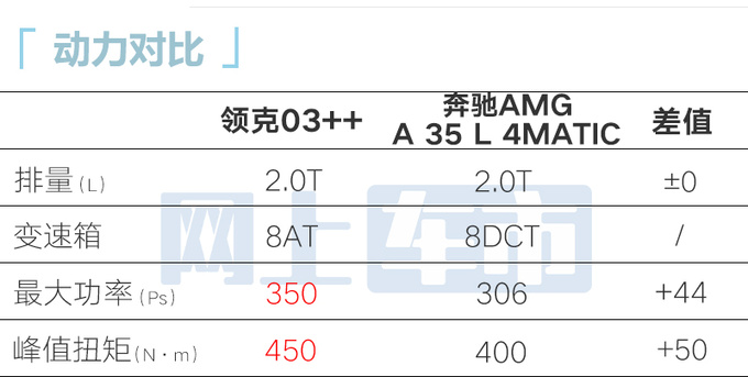 领克03高性能10月19日上市！动力比奔驰A35 AMG强