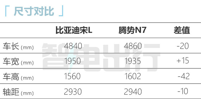 比亚迪4S店：宋L开启预售！预计11月17日上市