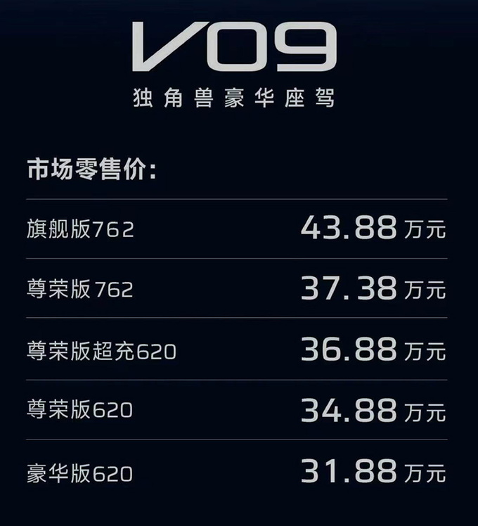 最高降2.12万！合创V09售31.88万起 全系标配单电机