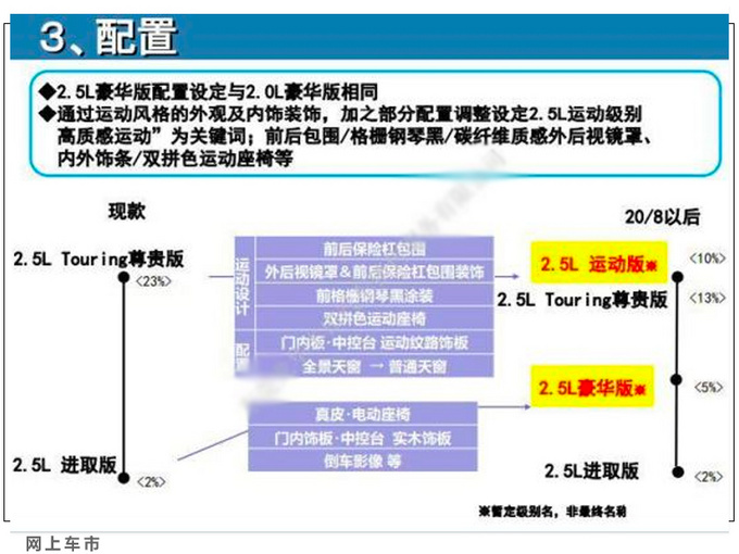 丰田亚洲龙要出运动版！ 增全新外观套件 8月上市