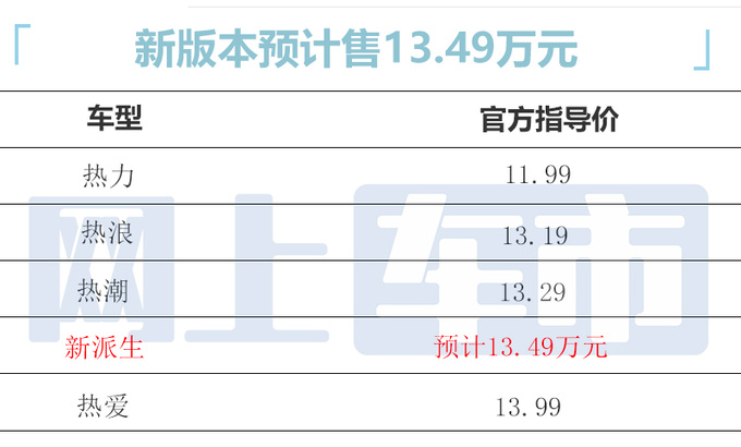 本田新XR-V 10月22日上市！配置升级 预计卖13.49万