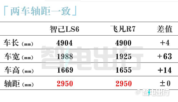 最高降2.31万！智己LS6卖21.49万起 5分钟补能200km