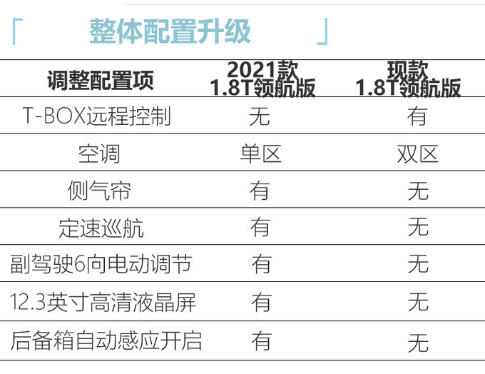 吉利2021款博瑞2天后上市 换新格栅/增配不加价