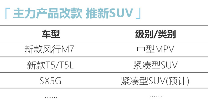 东风风行年内推6款新车 轿跑SUV内饰似奔驰GLA