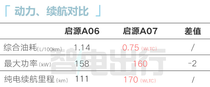 长安启源A06或10月25日上市！4S店：预计售12-15万