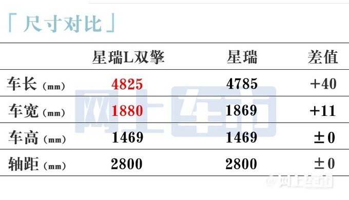 吉利新星瑞后天发布！月底上市 预计卖13.87万起