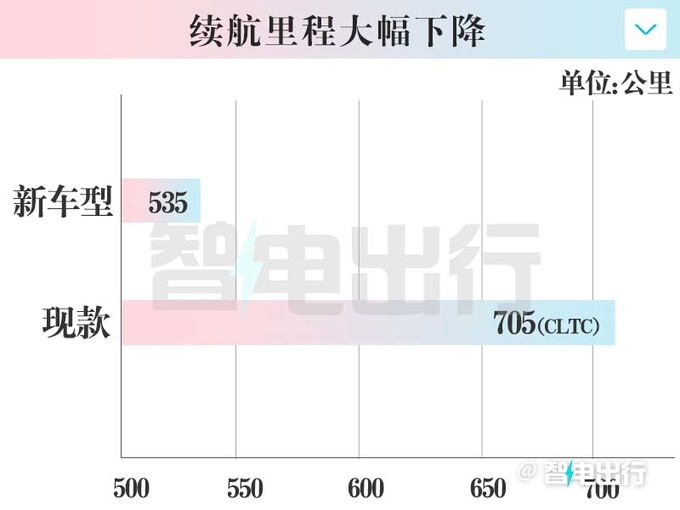 高合新HiPhi Z三天后上市！销售：或降至50万以下