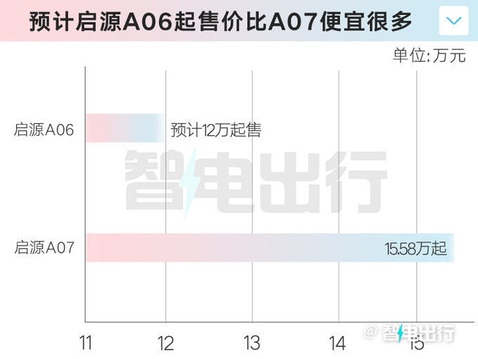 长安启源A06或10月25日上市！4S店：预计售12-15万