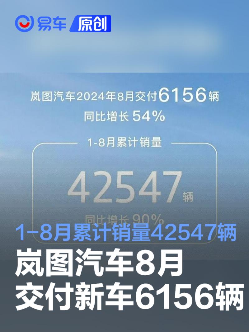 岚图汽车8月交付新车6156辆 全新梦想家累计订单突破1.4万台