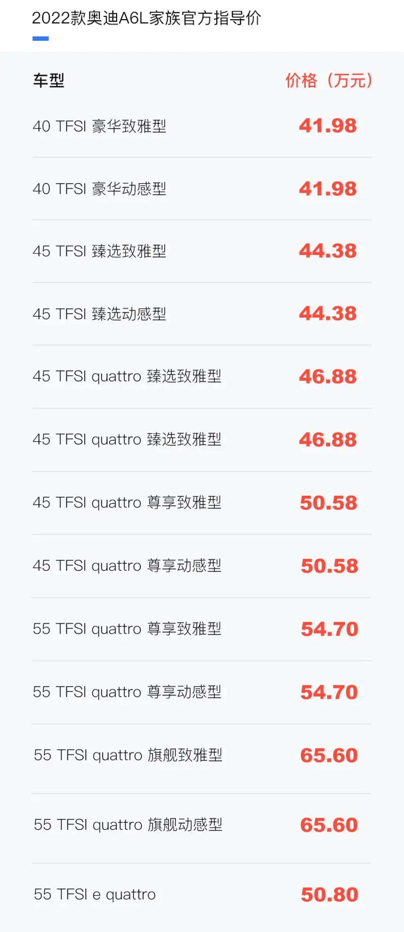 2022款奥迪A6L家族上市 售价区间41.98-65.6万元