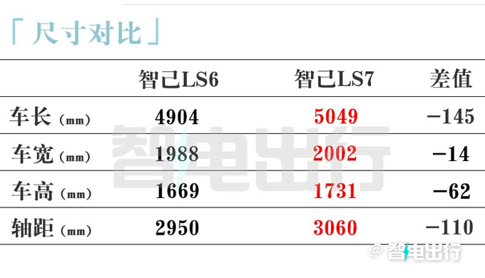 智己LS6四天后上市 PK小鹏G6 起售价或降至20万元