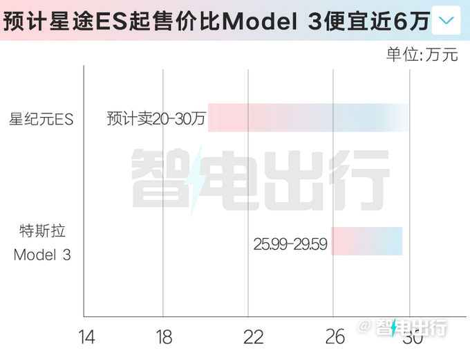 星途4S店：星纪元ES八天后预售！内部资料曝光