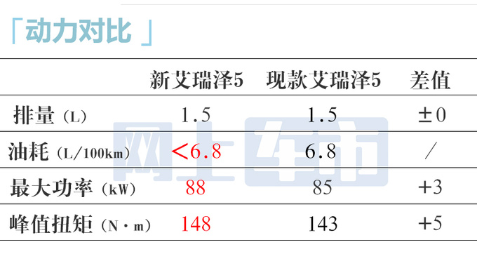 奇瑞新艾瑞泽5 10月20日上市！预计售6.59-7.59万