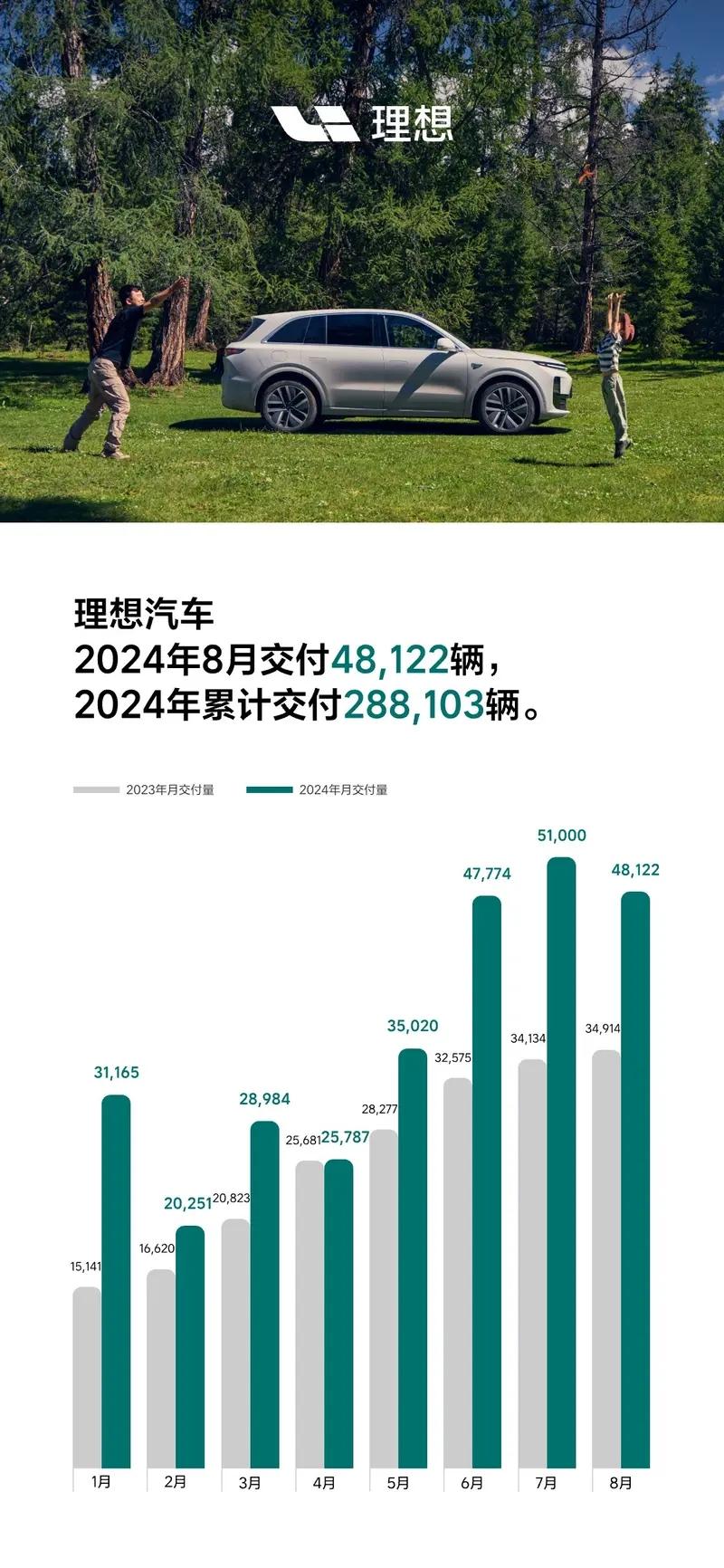 8.26-9.1理想汽车新增22座超充站 全国已有752座理想超充站