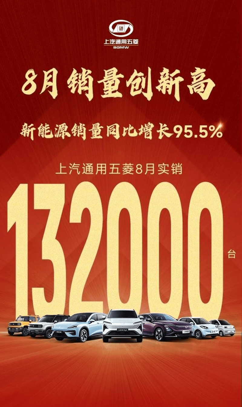 上汽通用五菱8月实销132000台 新能源销量同比增95.5%