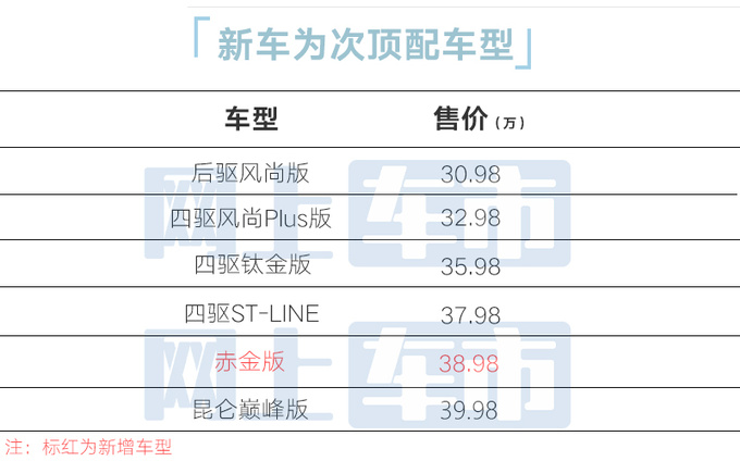 降1万！福特探险者赤金版售38.98万 増后排遮阳帘