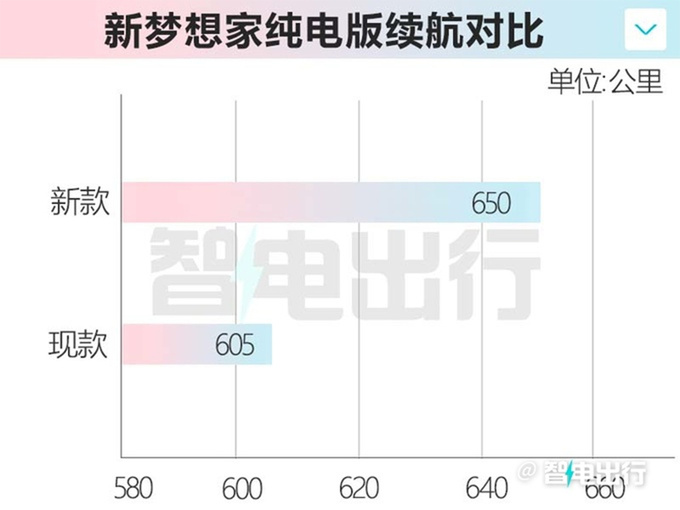 新岚图梦想家10月12日上市！多项增配 纯电续航236km