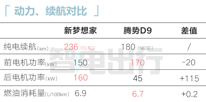 新岚图梦想家10月12日上市！多项增配 纯电续航236km