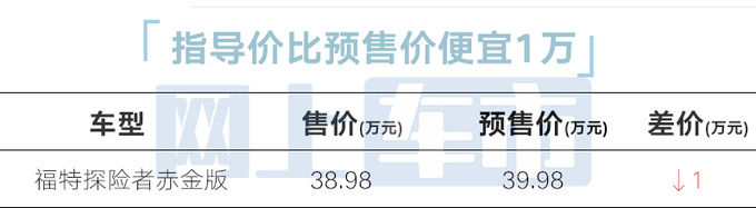 降1万！福特探险者赤金版售38.98万 増后排遮阳帘