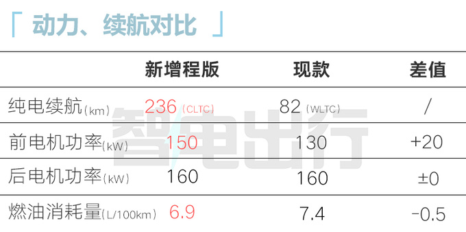 新岚图梦想家10月12日上市！多项增配 纯电续航236km