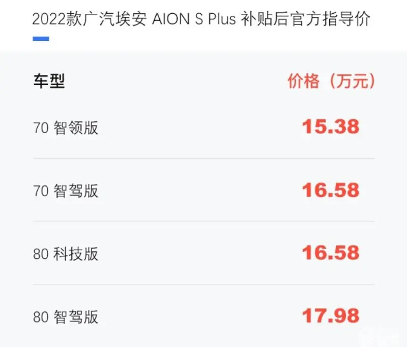 2022款广汽埃安 AION S Plus上市 补贴后售15.28-17.98万元