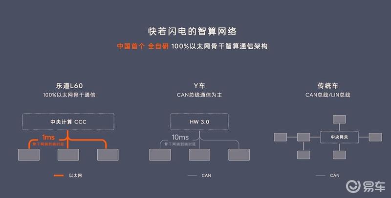 乐道汽车发布NT.Coconut椰子智能系统 智能驾驶OSD同步首发