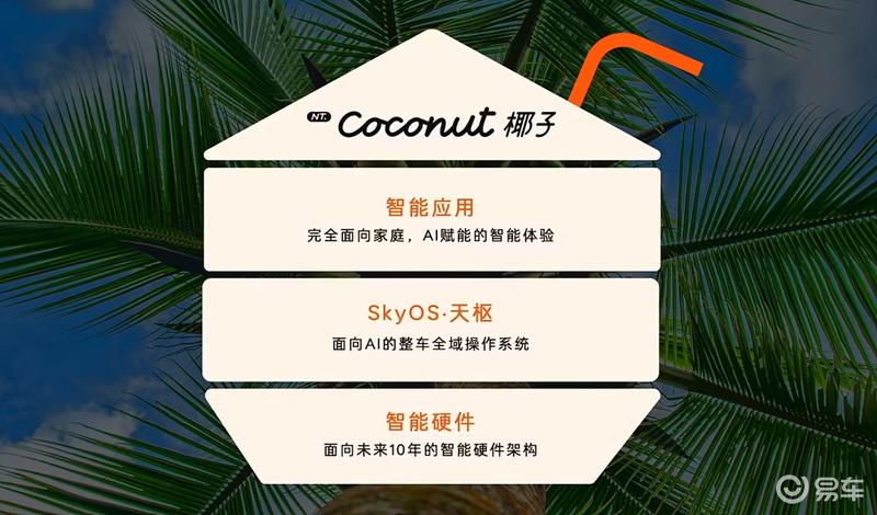 乐道汽车发布NT.Coconut椰子智能系统 智能驾驶OSD同步首发