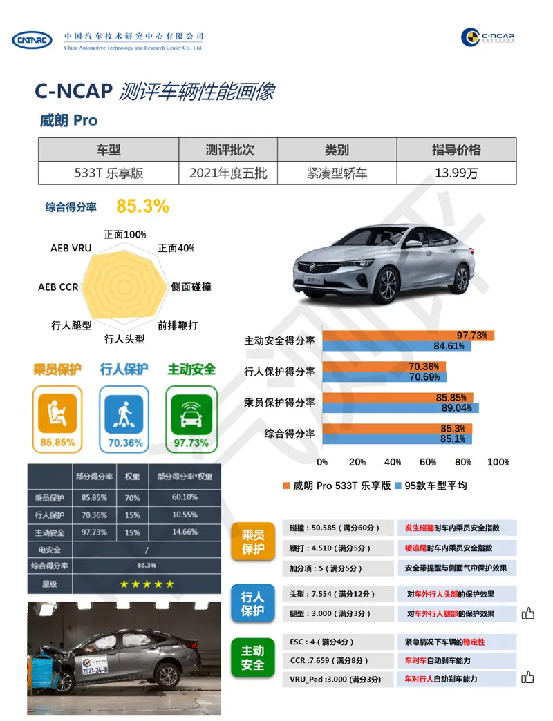 威朗Pro C-NCAP碰撞测试结果公布 达到“五星级”标准