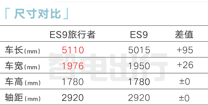 传祺ES9预售22.98-26.98万 2.0T插混 纯电续航143km