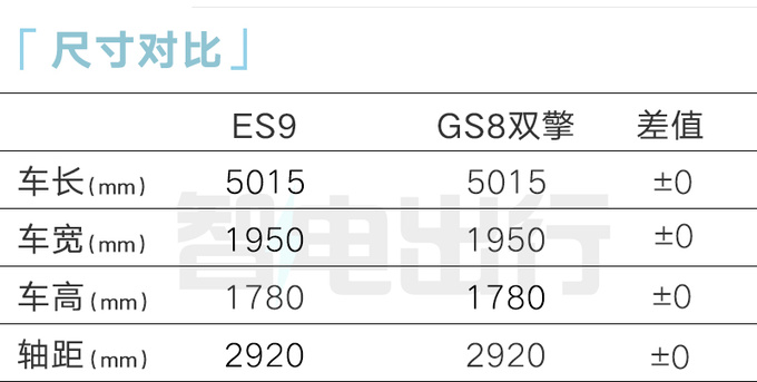 传祺ES9预售22.98-26.98万 2.0T插混 纯电续航143km