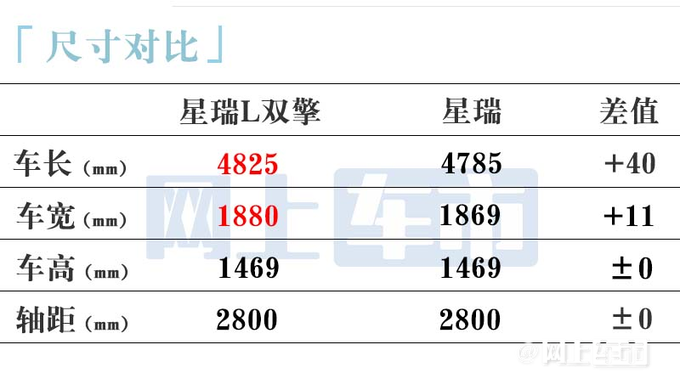 吉利星瑞L下线 4S店：10月上市，预计售14-16万