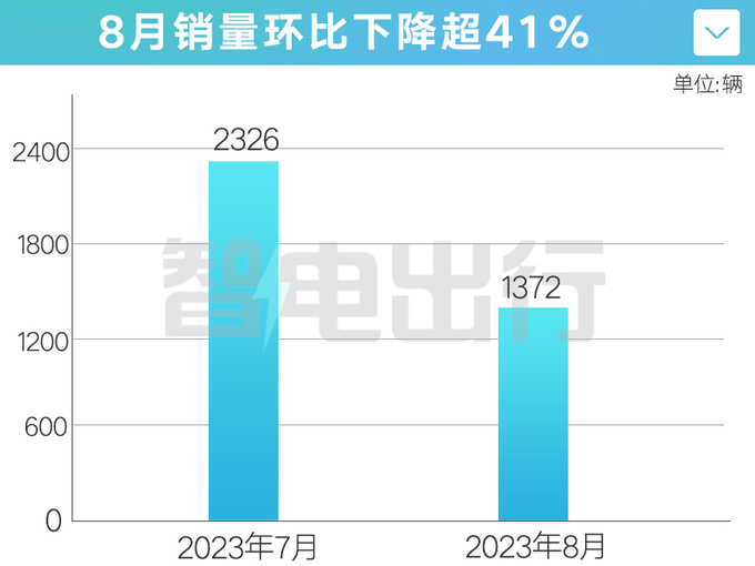 哪吒GT无眉版10月1日上市 CEO张勇：永不降价！