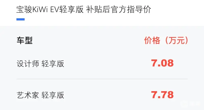 宝骏KiWi EV轻享版上市 补贴后售价7.08-7.78万元